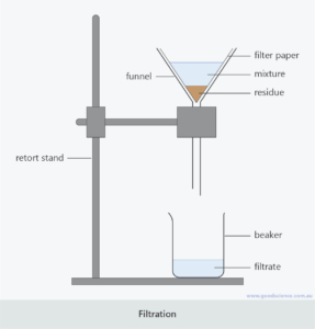 filtration-diagram